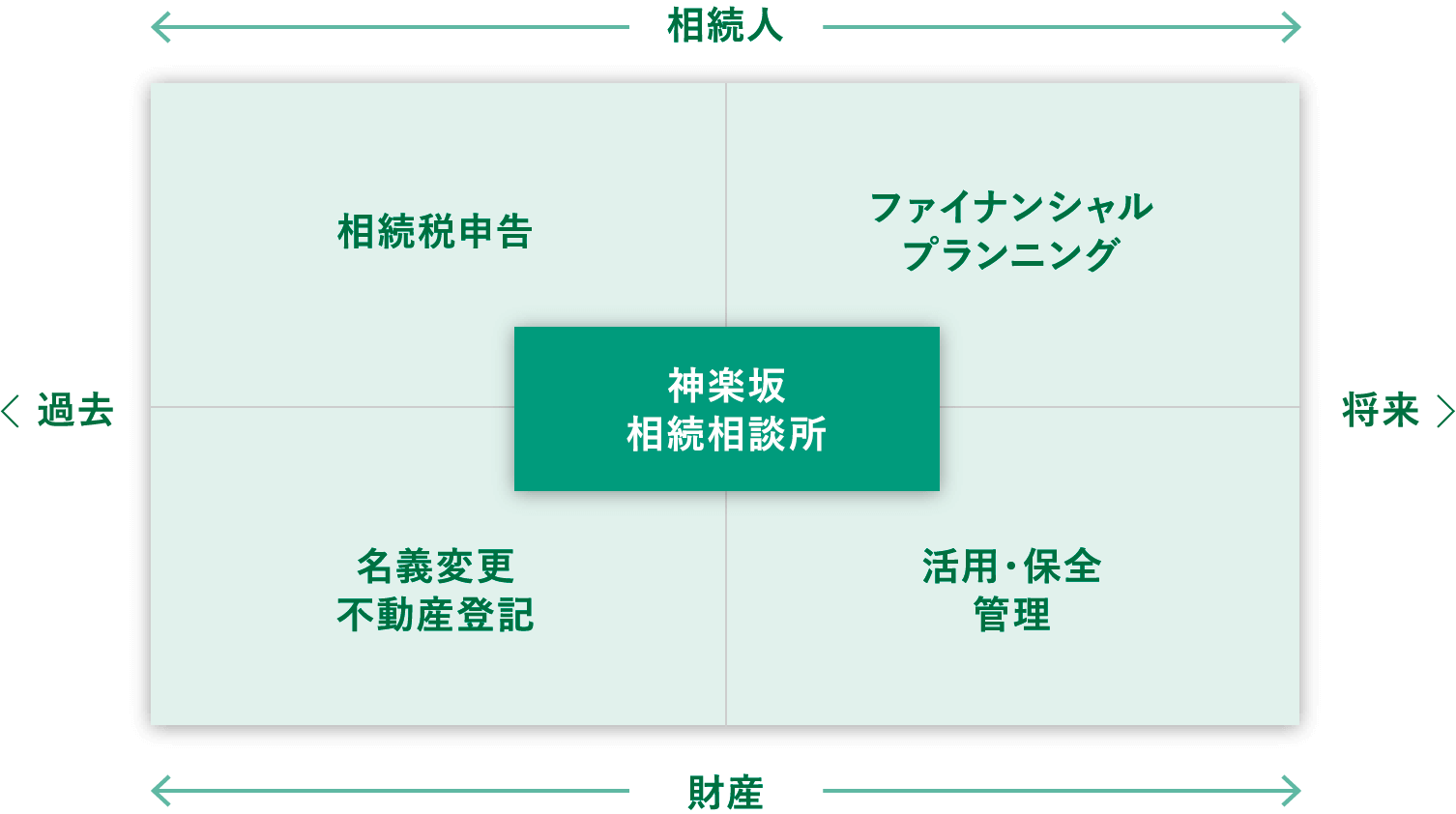 相続設計プランニング